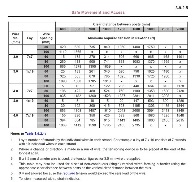 Stainless Steel Wire Balustrade Regulations